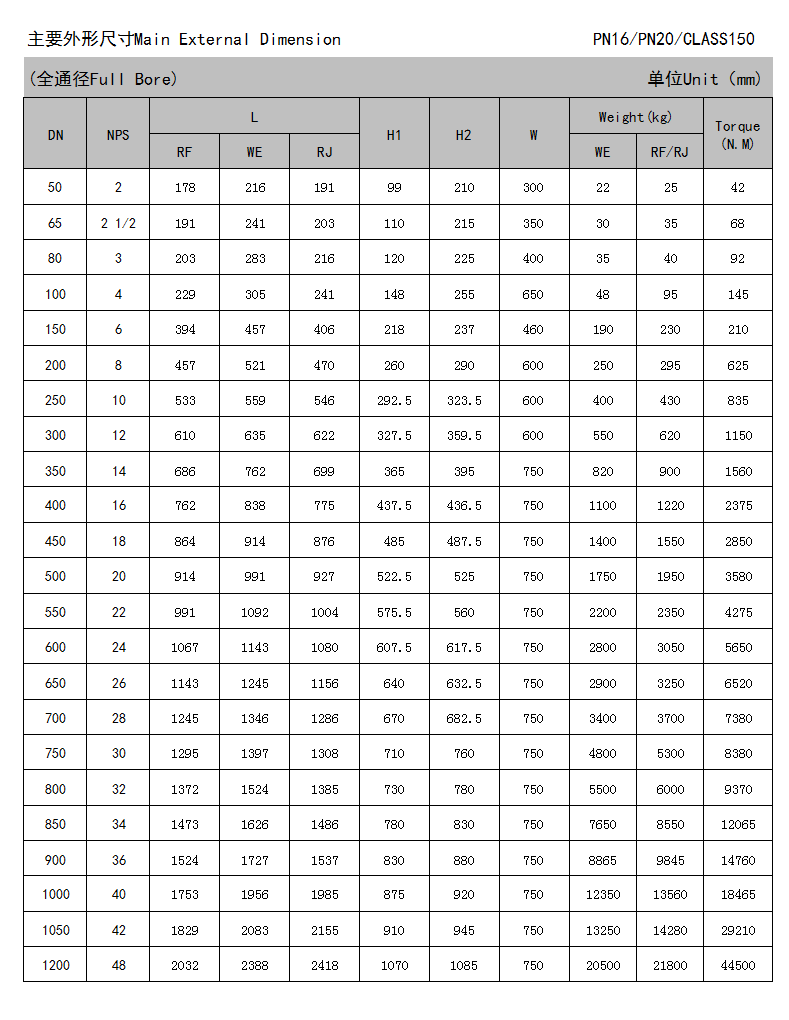 Q347F固定蝸輪式分體法蘭球閥-2.png